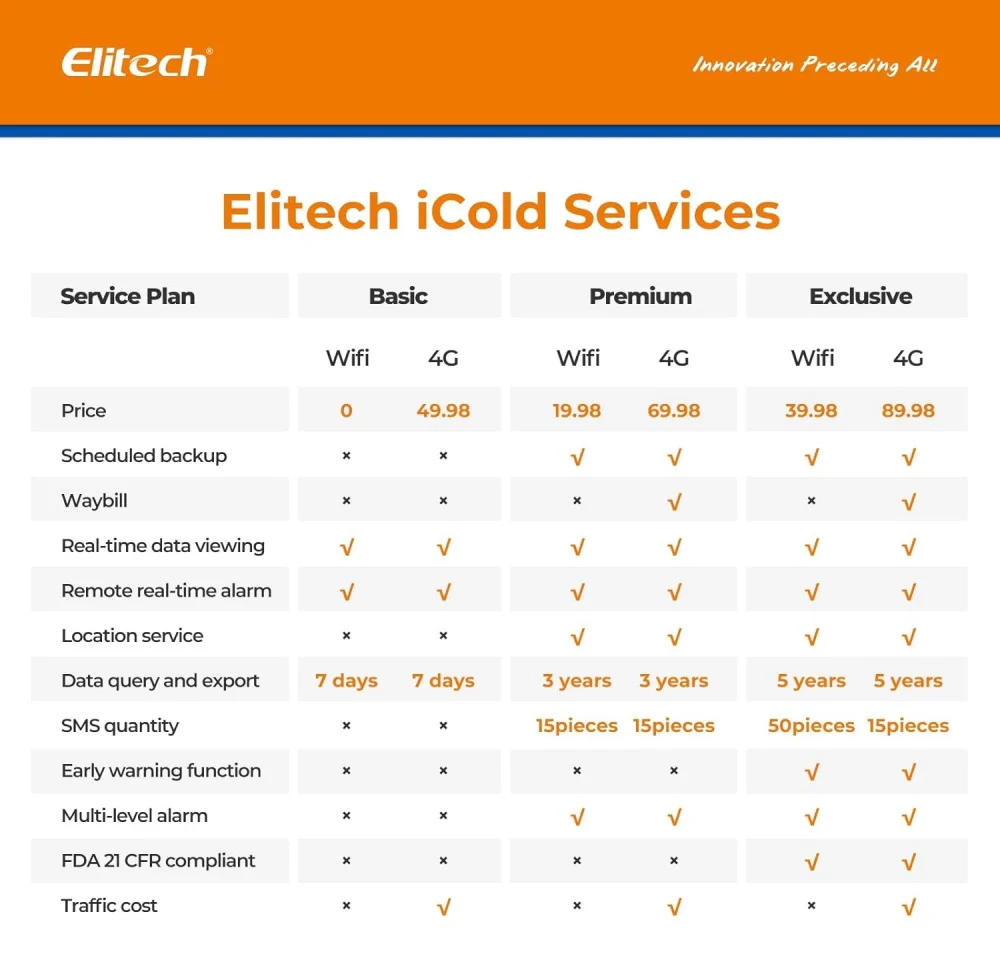 Elitech RCW-360 Plus 4G Temperature And Humidity Data Logger With External Probe - Image 6
